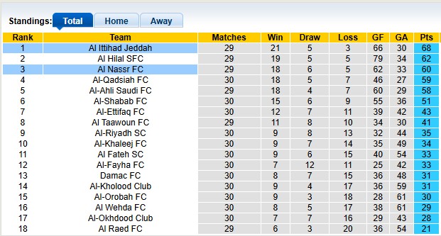 Nhận định, soi kèo Al Nassr vs Al Ittihad, 1h00 ngày 8/5: Chia điểm tưng bừng - Ảnh 4
