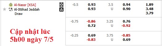 Nhận định, soi kèo Al Nassr vs Al Ittihad, 1h00 ngày 8/5: Chia điểm tưng bừng - Ảnh 5