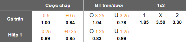 Nhận định, soi kèo Al Wakrah vs Umm Salal, 21h15 ngày 7/5: Đối thủ yêu thích - Ảnh 4