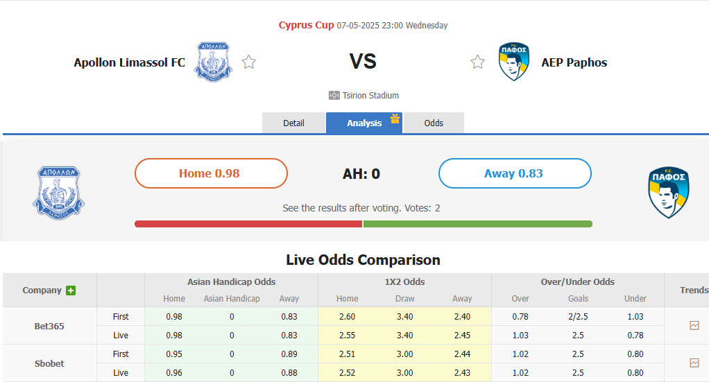 Nhận định, soi kèo Apollon Limassol vs Pafos, 23h00 ngày 7/5: Đi đúng với kế hoạch - Ảnh 1
