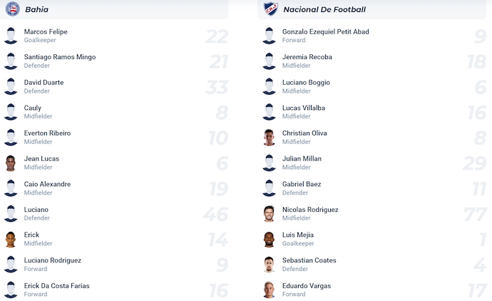 Nhận định, soi kèo Bahia vs Nacional, 5h00 ngày 8/5: Nối mạch toàn thắng - Ảnh 7