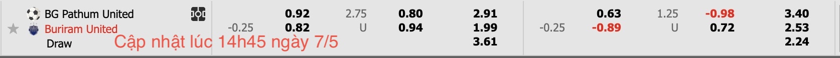 Nhận định, soi kèo BG Pathum United vs Buriram United, 19h30 ngày 7/5: Trái đắng xa nhà - Ảnh 5