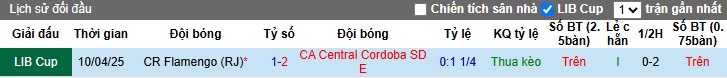 Nhận định, soi kèo Central Cordoba vs Flamengo, 07h30 ngày 8/5: Đòi nợ lượt đi - Ảnh 2