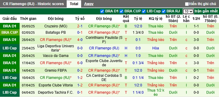 Nhận định, soi kèo Central Cordoba vs Flamengo, 07h30 ngày 8/5: Đòi nợ lượt đi - Ảnh 3