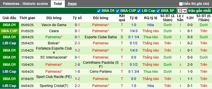 Nhận định, soi kèo Cerro Porteno vs Palmeiras, 07h30 ngày 9/5: Chủ nhà thêm một lần đau - Ảnh 3