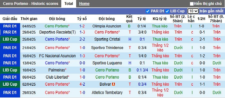 Nhận định, soi kèo Cerro Porteno vs Palmeiras, 07h30 ngày 9/5: Chủ nhà thêm một lần đau - Ảnh 4