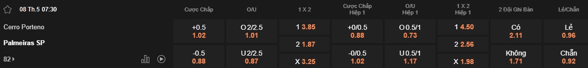 Nhận định, soi kèo Cerro Porteno vs Palmeiras, 07h30 ngày 9/5: Chủ nhà thêm một lần đau - Ảnh 5