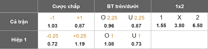 Nhận định, soi kèo Corinthians vs America de Cali, 7h30 ngày 7/5: Nối mạch bất bại - Ảnh 8