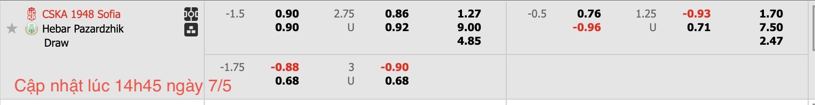 Nhận định, soi kèo CSKA 1948 Sofia vs Hebar Pazardzhik, 21h00 ngày 7/5: Sáng cửa dưới - Ảnh 6