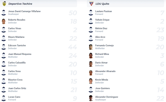 Nhận định, soi kèo Deportivo Tachira vs LDU Quito, 5h00 ngày 8/5: Khó có bất ngờ - Ảnh 6