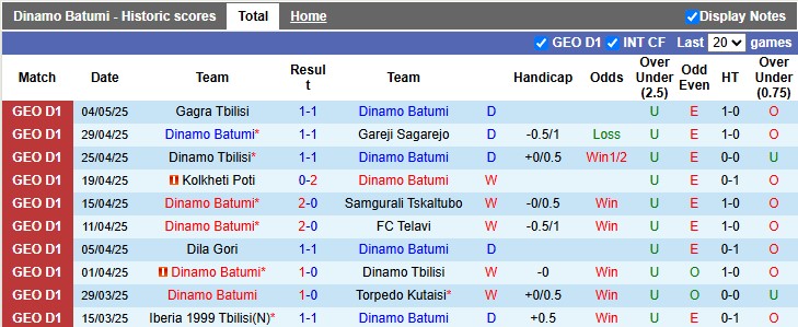 Nhận định, soi kèo Dinamo Batumi vs Iberia Tbilisi, 0h00 ngày 8/5: Kỳ phùng địch thủ - Ảnh 1