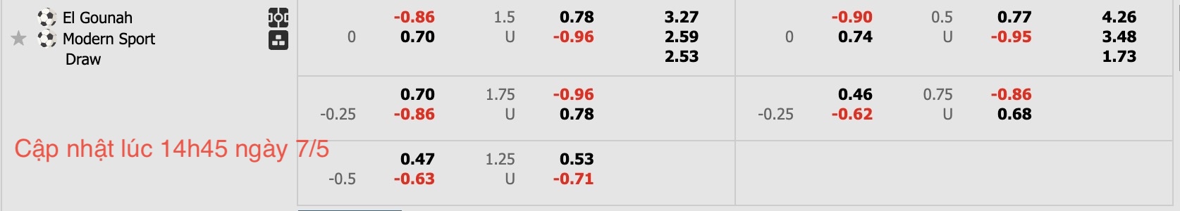 Nhận định, soi kèo El Gouna FC vs Modern Sport, 21h00 ngày 7/5: Tin vào El Gouna FC - Ảnh 7