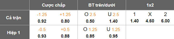Nhận định, soi kèo KPV Kokkola vs RoPS, 22h30 ngày 7/5: Khó thắng cách biệt - Ảnh 4