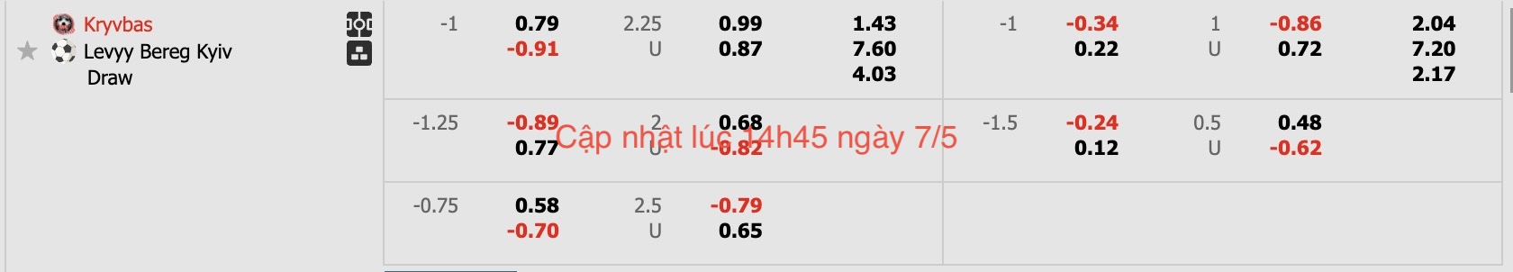 Nhận định, soi kèo Kryvbas vs Livyi Bereh Kyiv, 17h00 ngày 7/5: Tiếp tục chìm sâu - Ảnh 6