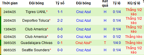 Nhận định, soi kèo Leon vs Cruz Azul, 10h10 ngày 9/5 - Ảnh 1