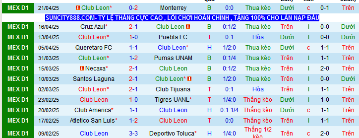 Nhận định, soi kèo Leon vs Cruz Azul, 10h10 ngày 9/5 - Ảnh 2