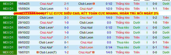 Nhận định, soi kèo Leon vs Cruz Azul, 10h10 ngày 9/5 - Ảnh 4
