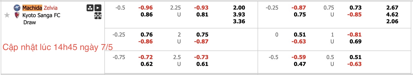 Nhận định, soi kèo Machida Zelvia vs Kyoto Sanga, 17h00 ngày 7/5: Chủ nhà sa sút - Ảnh 6