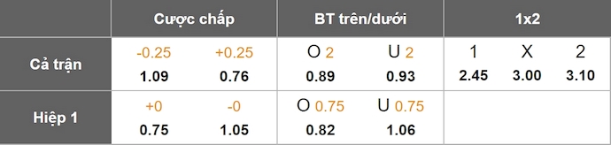 Nhận định, soi kèo Melgar vs CA Lanus, 9h00 ngày 7/5: Khác biệt đẳng cấp - Ảnh 8