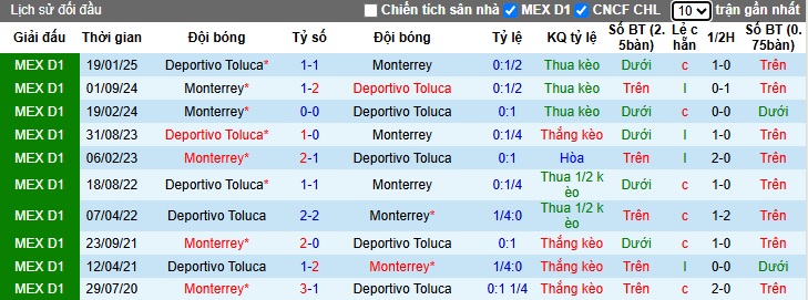 Nhận định, soi kèo Monterrey vs Toluca, 08h00 ngày 9/5: Ca khúc khải hoàn - Ảnh 1