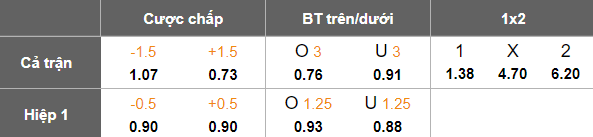 Nhận định, soi kèo nữ PSG vs nữ Nantes, 22h00 ngày 7/5: Cửa trên thắng thế - Ảnh 5