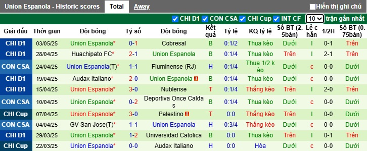 Nhận định, soi kèo Once Caldas vs Union Espanola, 09h00 ngày 8/5: Thắng vì ngôi đầu - Ảnh 3