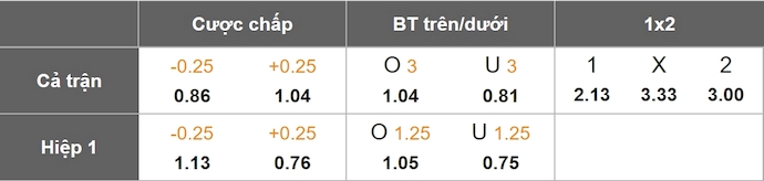 Nhận định, soi kèo PSG vs Arsenal, 2h00 ngày 8/5: Chung kết sớm - Ảnh 1