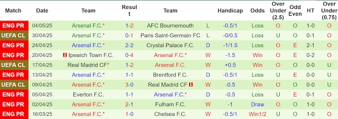 Nhận định, soi kèo PSG vs Arsenal, 2h00 ngày 8/5: Chung kết sớm - Ảnh 3