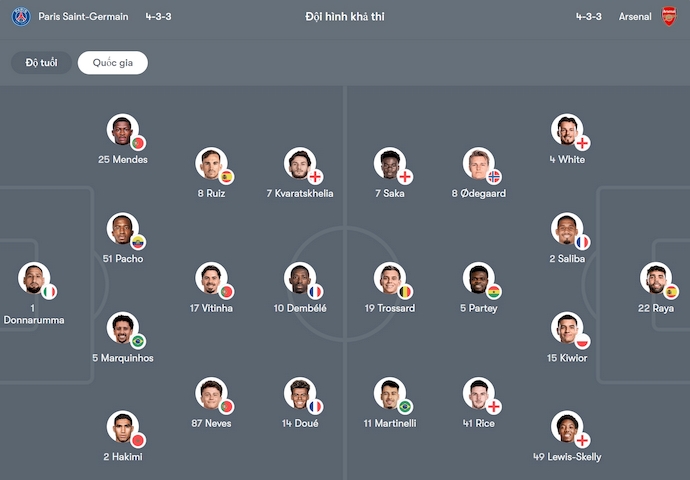 Nhận định, soi kèo PSG vs Arsenal, 2h00 ngày 8/5: Chung kết sớm - Ảnh 7