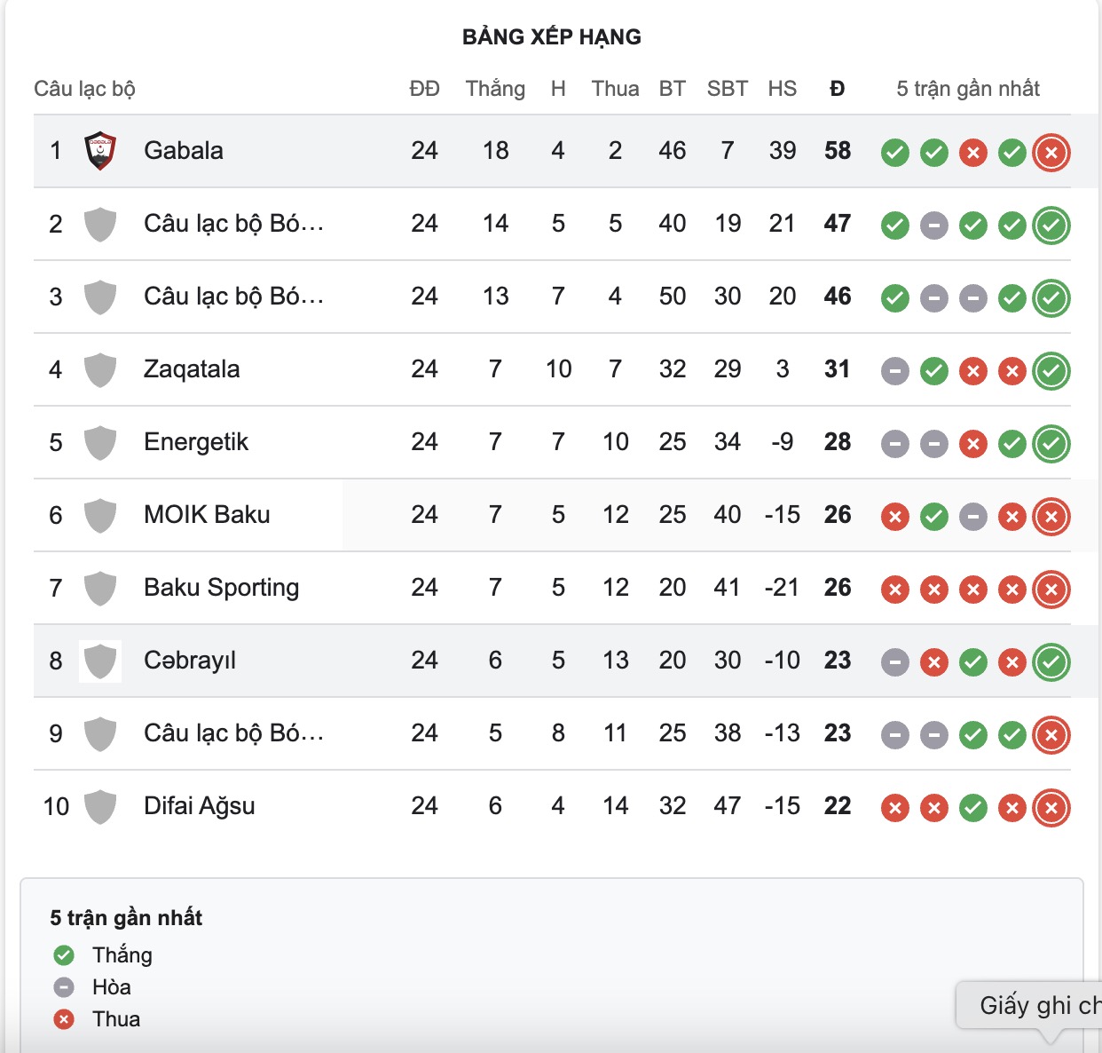 Nhận định, soi kèo Qabala vs Cebrayil, 20h00 ngày 8/5: Củng cố ngôi đầu - Ảnh 5