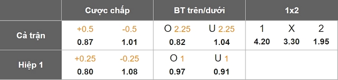 Nhận định, soi kèo San Antonio BB vs CA Penarol, 9h00 ngày 7/5: Điểm tựa sân nhà - Ảnh 8