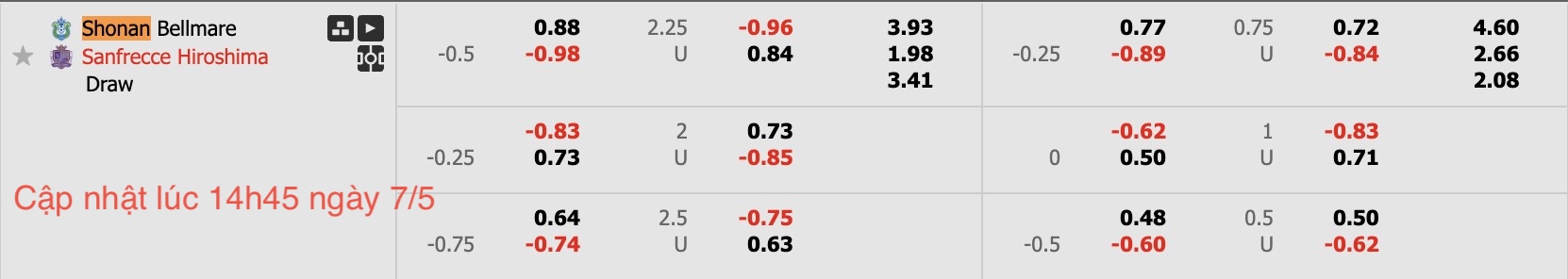 Nhận định, soi kèo Shonan Bellmare vs Sanfrecce Hiroshima, 17h00 ngày 7/5: Tìm lại niềm vui - Ảnh 6