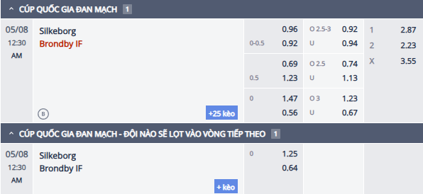 Nhận định, soi kèo Silkeborg vs Brondby, 23h30 ngày 7/5: Tận dụng lợi thế - Ảnh 1