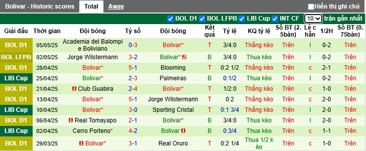 Nhận định, soi kèo Sporting Cristal vs Club Bolivar, 09h00 ngày 8/5: Cầm chân nhau - Ảnh 3