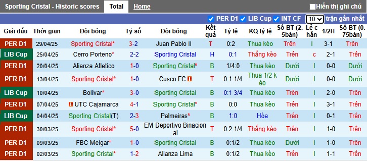 Nhận định, soi kèo Sporting Cristal vs Club Bolivar, 09h00 ngày 8/5: Cầm chân nhau - Ảnh 4