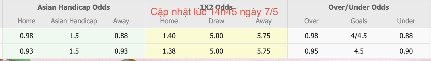 Nhận định, soi kèo Tampines Rovers vs Balestier Khalsa, 18h45 ngày 7/5: Cố gắng không nổi - Ảnh 6