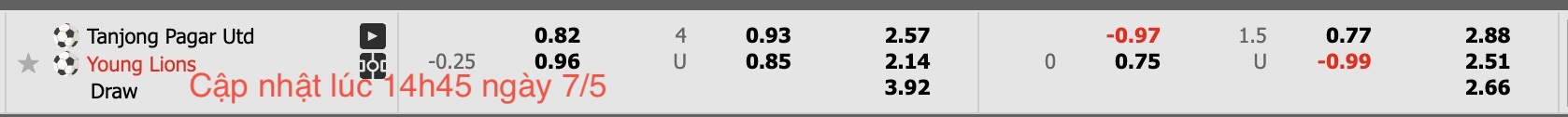 Nhận định, soi kèo Tanjong Pagar Utd vs Young Lions, 18h45 ngày 7/5: Chìm sâu đáy bảng - Ảnh 5