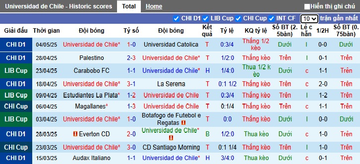 Nhận định, soi kèo Universidad de Chile vs Estudiantes, 07h00 ngày 8/5: Điểm tựa sân nhà - Ảnh 4