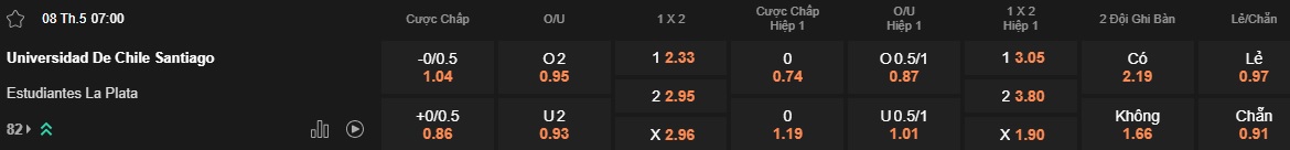 Nhận định, soi kèo Universidad de Chile vs Estudiantes, 07h00 ngày 8/5: Điểm tựa sân nhà - Ảnh 5