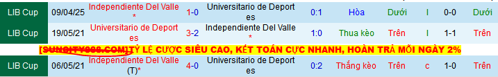 Nhận định, soi kèo Universitario Deportes vs Independiente Del Valle, 09h00 ngày 9/5 - Ảnh 3