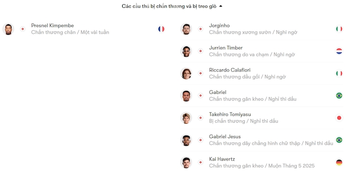 Soi kèo phạt góc PSG vs Arsenal, 2h00 ngày 8/5 - Ảnh 5