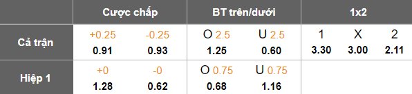 Nhận định, soi kèo Al Khaburah vs Ibri, 22h15 ngày 8/5: Chia điểm? - Ảnh 5