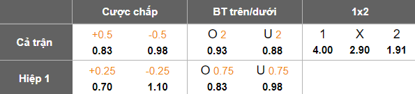 Nhận định, soi kèo Al Minaa vs Al Quwa Al Jawiya, 22h00 ngày 8/5: Khó tin cửa trên - Ảnh 5