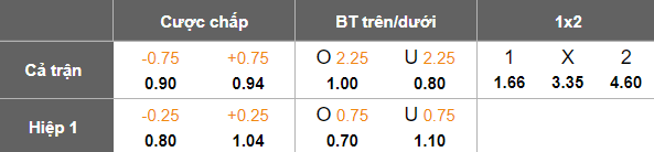 Nhận định, soi kèo Al Nahda vs Al Rustaq, 22h15 ngày 8/5: Khác biệt động lực - Ảnh 5