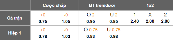 Nhận định, soi kèo Al Najaf vs Newroz, 22h00 ngày 8/5: Chủ nhà đáng tin - Ảnh 5