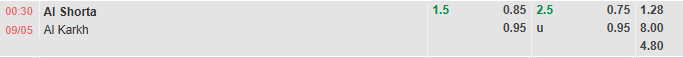 Nhận định, soi kèo Al Shorta vs Al Karkh, 0h30 ngày 9/5: Khó có bất ngờ - Ảnh 1