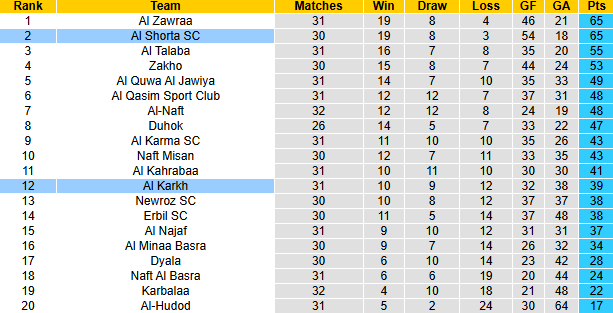 Nhận định, soi kèo Al Shorta vs Al Karkh, 0h30 ngày 9/5: Khó có bất ngờ - Ảnh 5
