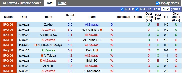 Nhận định, soi kèo Al Zawraa vs Dyala, 0h30 ngày 9/5: Chạy đua - Ảnh 1