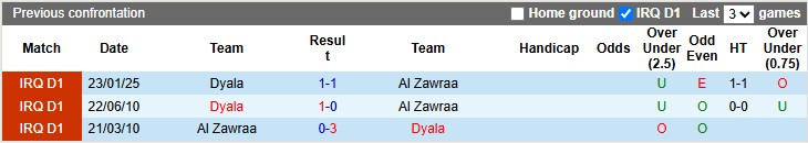 Nhận định, soi kèo Al Zawraa vs Dyala, 0h30 ngày 9/5: Chạy đua - Ảnh 3