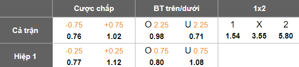 Nhận định, soi kèo Athletico PR vs Chapecoense, 07h35 ngày 9/5/2025: Cửa dưới thất thế - Ảnh 5